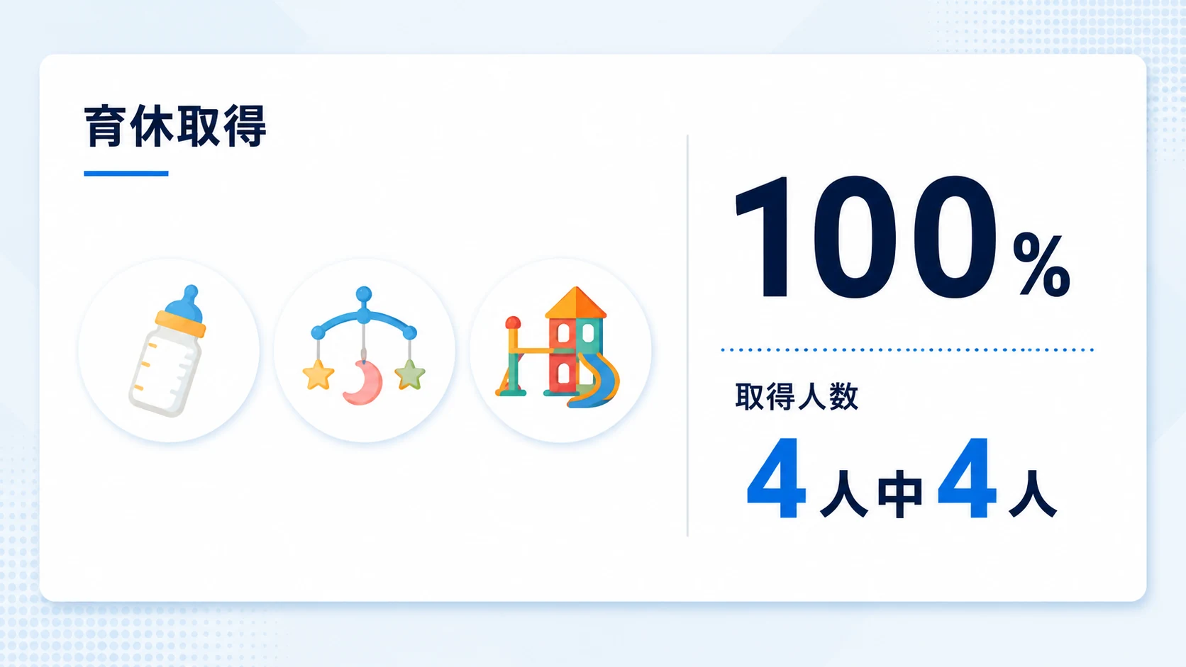 育休取得率は？