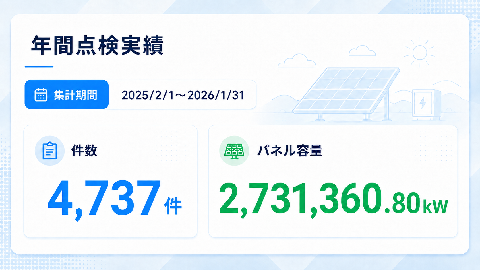 年間点検実績は？