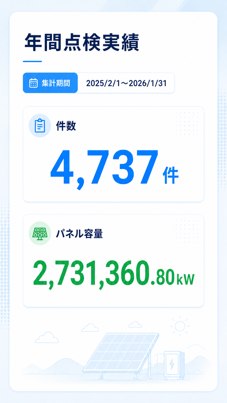 年間点検実績は？